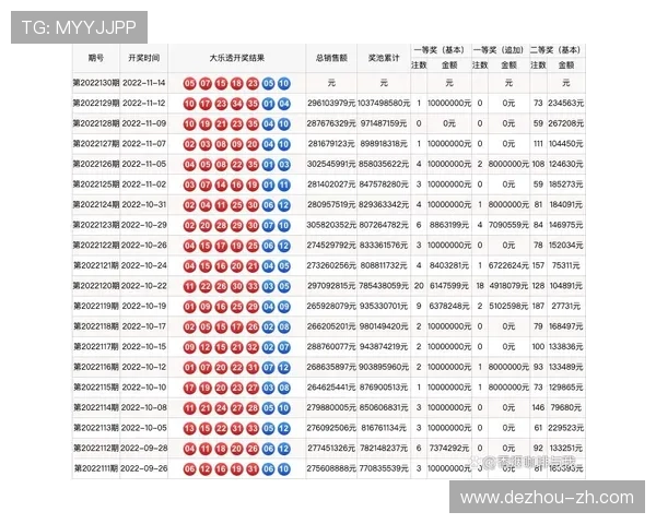 大乐透19032期开奖结果公布最新号码查询